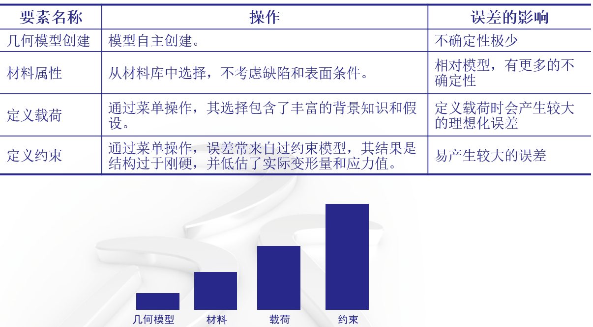 仿真不确定性因素.png