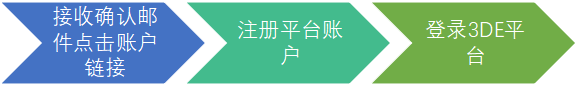 3DEXPERIENCE平台.png