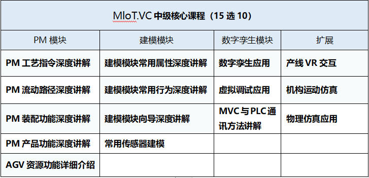 VC培训主题.png