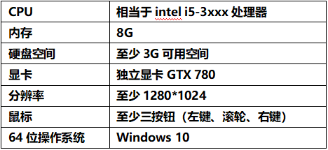 最低电脑配置.png