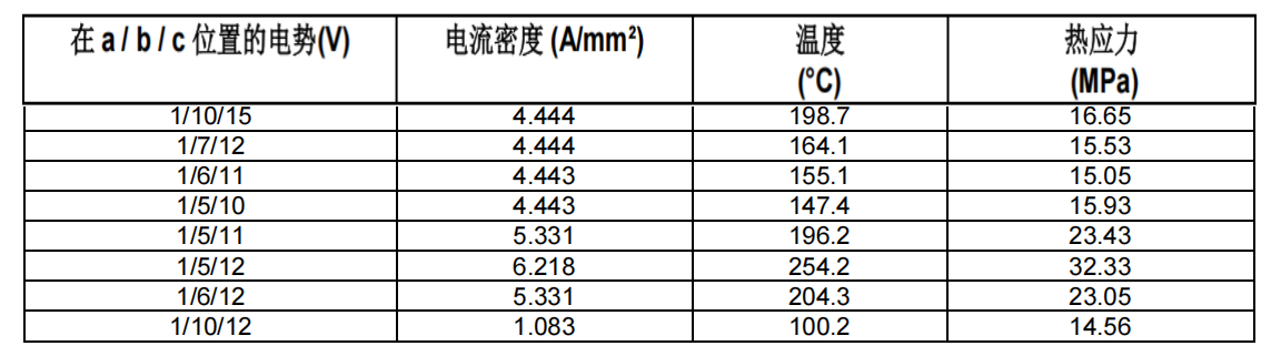 多物理场耦合分析.png