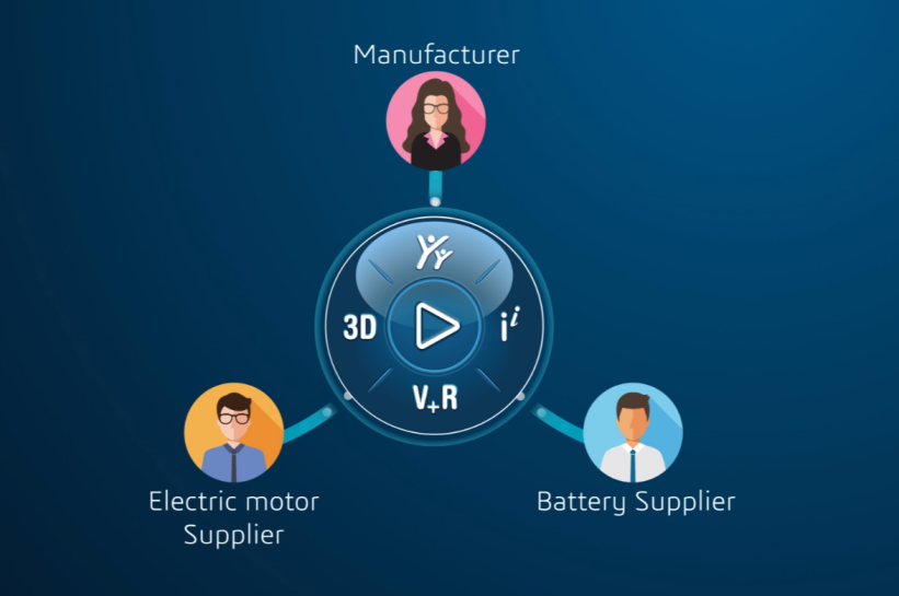 3DEXPERIENCE Works