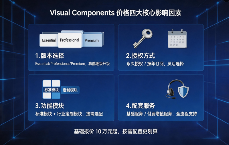 影响 Visual Components 价格的四大核心因素